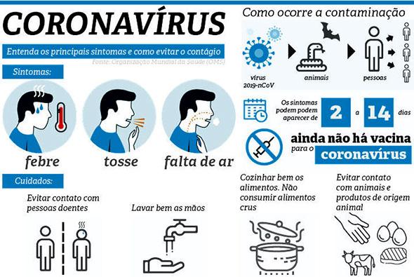 Parintins não tem casos de coronavírus, exame descartou a única suspeita 