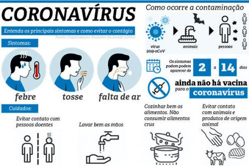 Parintins não tem casos de coronavírus, exame descartou a única suspeita 