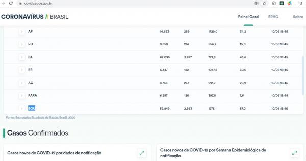Nome e sigla dos estados do Amazonas e Tocantins some e aparece devido erro de configuração no novo site do Ministério da Saúde sobre COVID-19