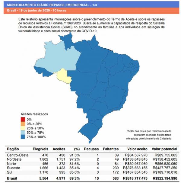 Repasse federal para assistência social já beneficia quase 5 mil municípios Repasse federal para assistência social já beneficia quase 5 mil municípios