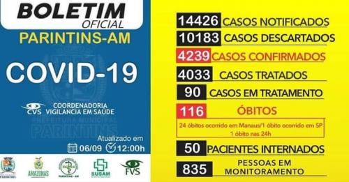 Coronavírus manda 50 pessoas para internação em Parintins