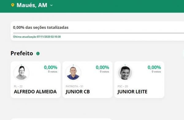 Maués eleições 2020 quem vai ganhar a prefeitura Maués eleições 2020 quem vai ganhar a prefeitura