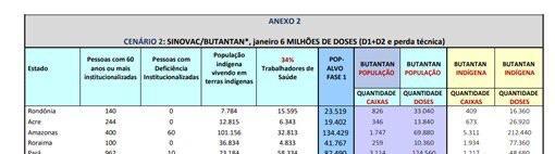 NOTA DE ESCLARECIMENTO – DISTRIBUIÇÃO DAS DOSES DA VACINA CONTRA A COVID-19 NO AMAZONAS