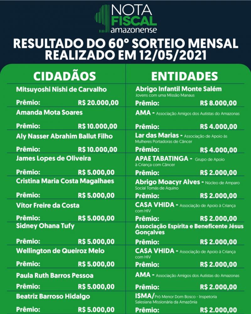 Nota Fiscal Amazonense divulga nomes dos vencedores de abril