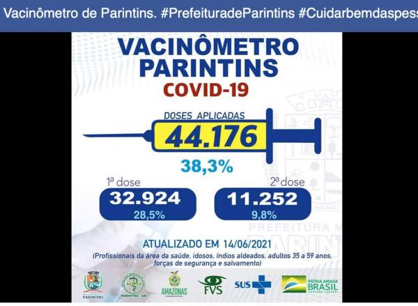 Parintins aplicou 44.176 de vacinas contra COVID-19, dados da FVS de 67 mil estão errados, informa Vigilância em Saúde local Parintins aplicou 44.176 de vacinas contra COVID-19, dados da FVS de 67 mil estão errados, informa Vigilância em Saúde local