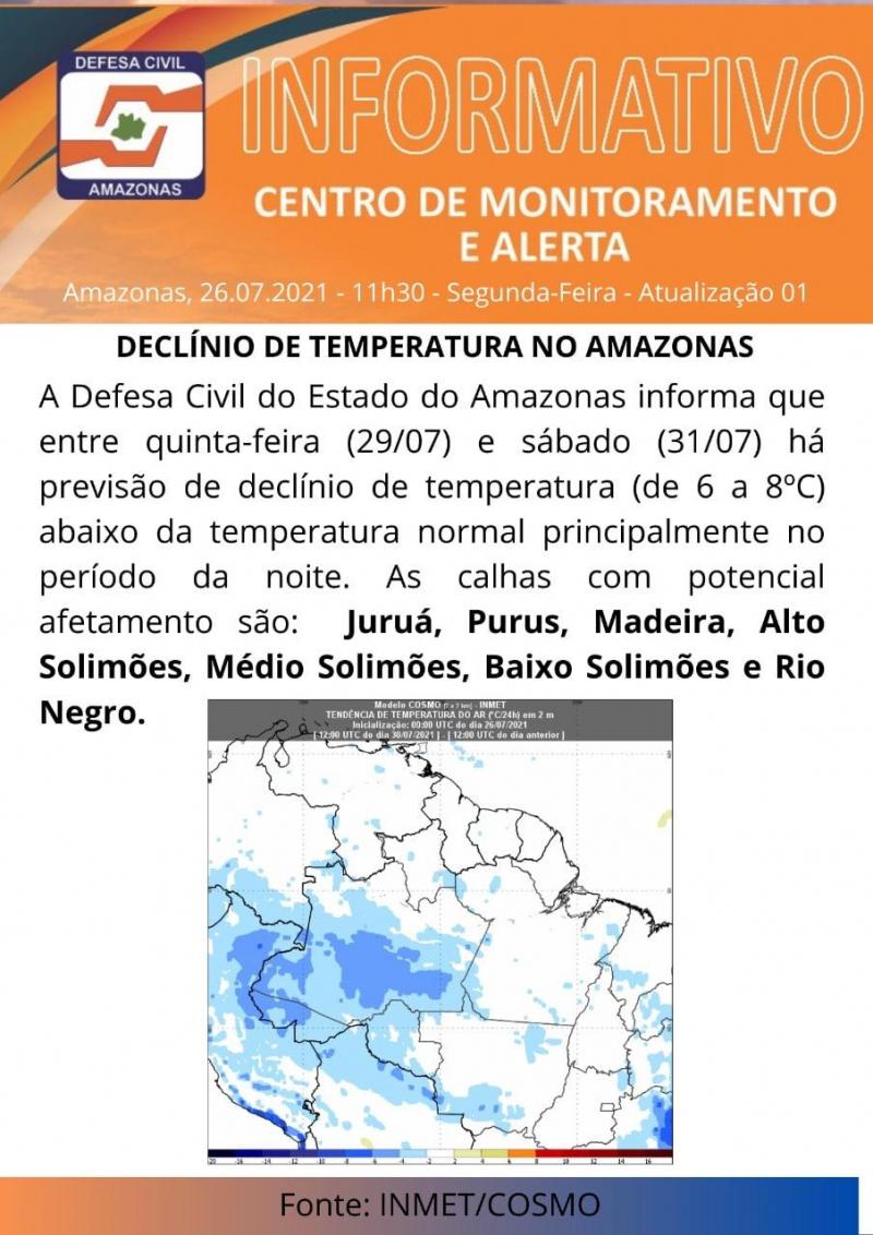 Previsão de declínio de temperatura