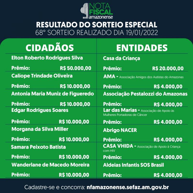 Participante da Nota Fiscal Amazonense, que teve a casa alagada, ganha R$ 10 mil