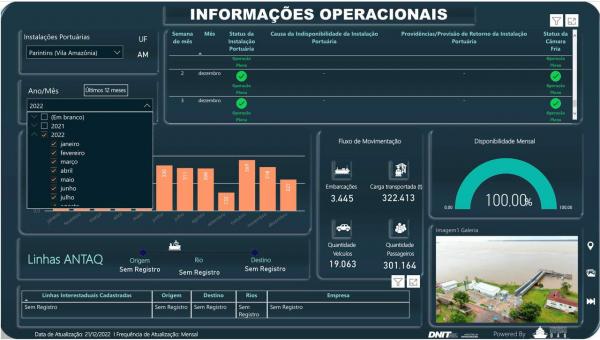 Mais de 300 mil passageiros utilizaram o Porto da Vila Amazônia em 2022, já o Porto de Parintins continua fechado