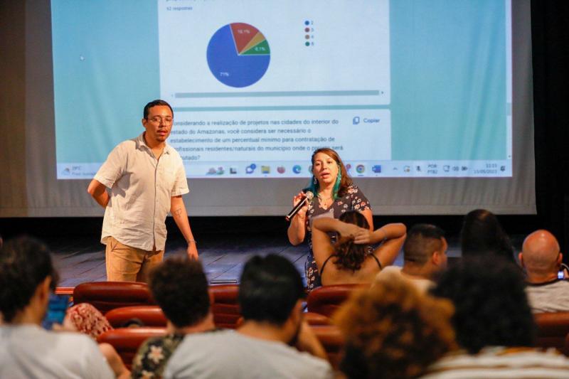 Reuniões para aplicação da Lei Paulo Gustavo no Amazonas avançam